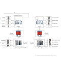 Cas de sous-station 1600KW + 800KW